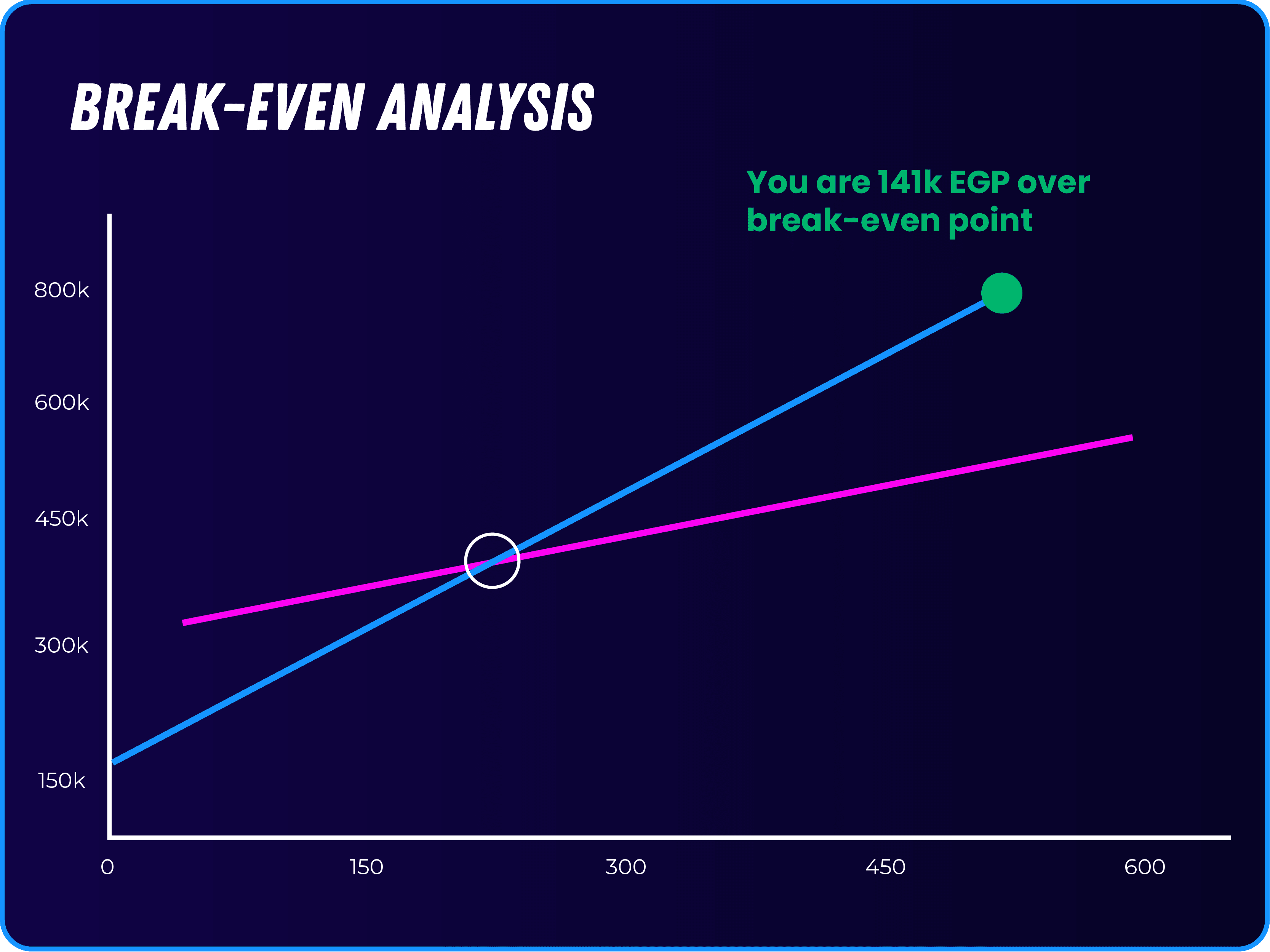 Sales tracking interface with pipeline and conversion data